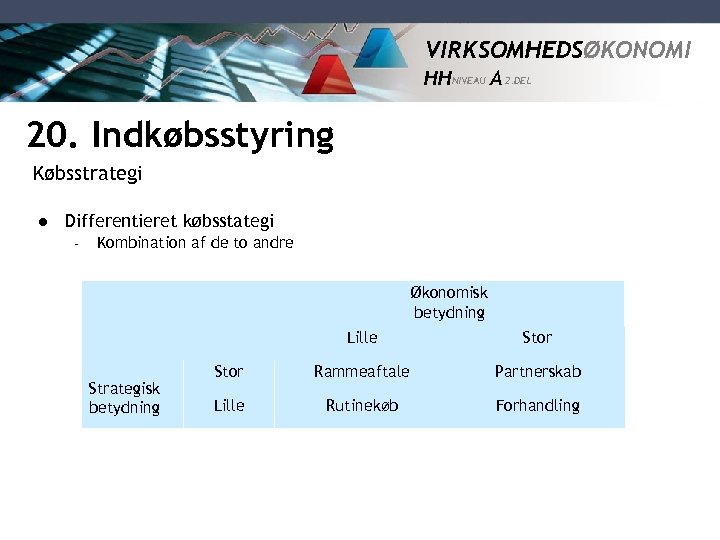 VIRKSOMHEDSØKONOMI HH NIVEAU A 2. DEL 20. Indkøbsstyring Købsstrategi l Differentieret købsstategi – Kombination