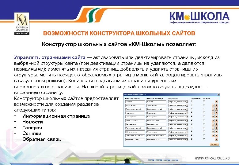 ВОЗМОЖНОСТИ КОНСТРУКТОРА ШКОЛЬНЫХ САЙТОВ Конструктор школьных сайтов «КМ-Школы» позволяет: Управлять страницами сайта — активировать