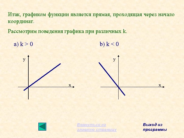 Через начало координат. График функции прямая проходящая через начало координат. Функция прямой проходящей через начало координат. Прямой, проходящей через начало координат, является. График прямой проходящей через начало координат.