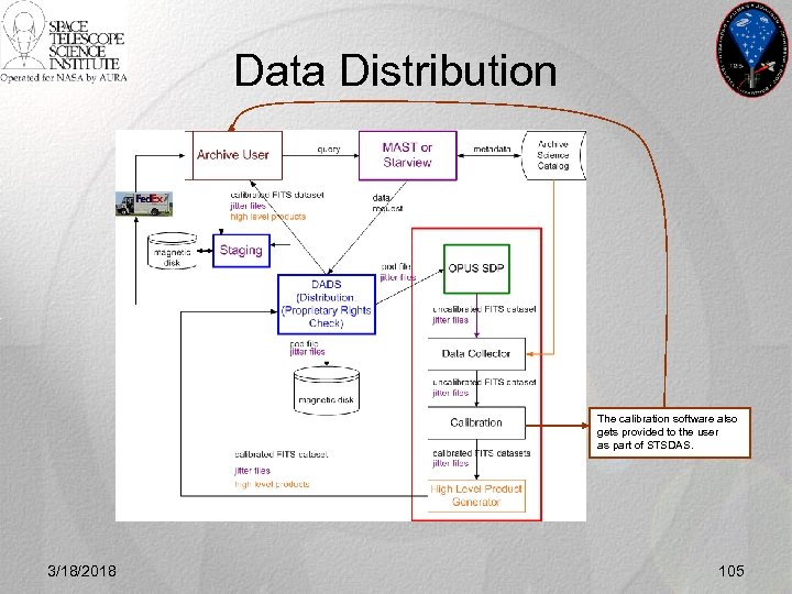 Data Distribution The calibration software also gets provided to the user as part of