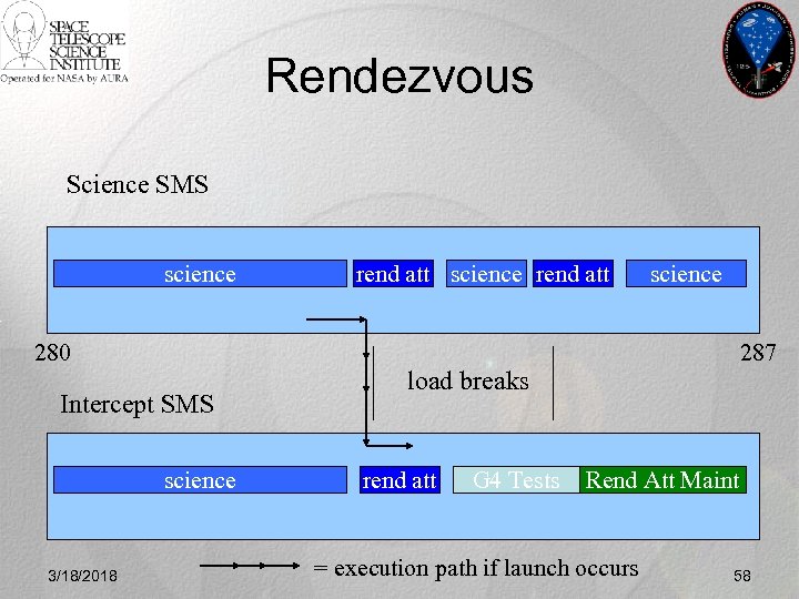 Rendezvous Science SMS science 280 Intercept SMS science 3/18/2018 rend att science 287 load