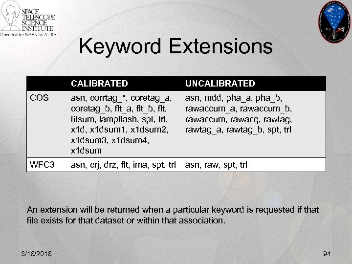 Keyword Extensions CALIBRATED UNCALIBRATED COS asn, corrtag_*, coretag_a, coretag_b, flt_a, flt_b, flt, fitsum, lampflash,