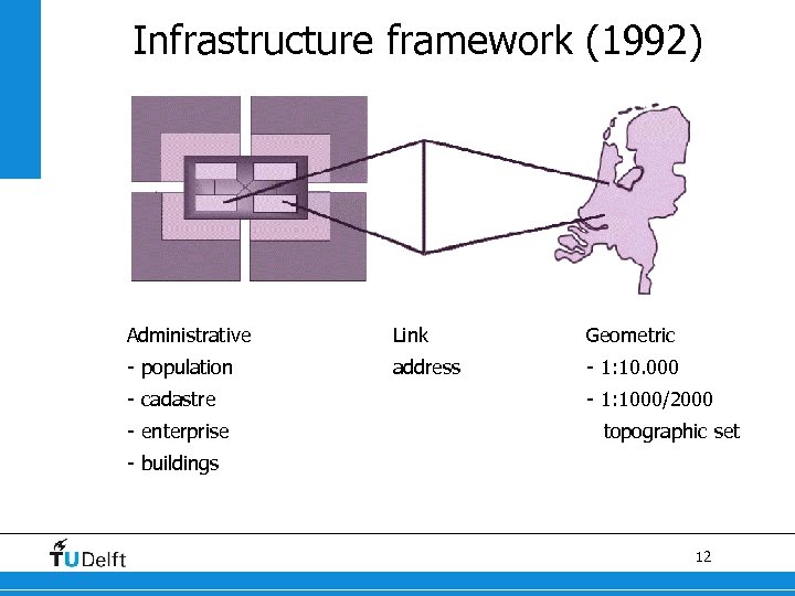 Infrastructure framework (1992) Administrative Link Geometric - address - 1: 10. 000 - 1: