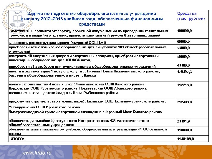 Выплаты к новому учебному году