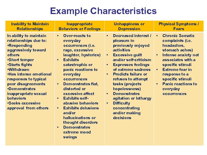 Example Characteristics Inability to Maintain Relationships In ability to maintain relationships due to: •