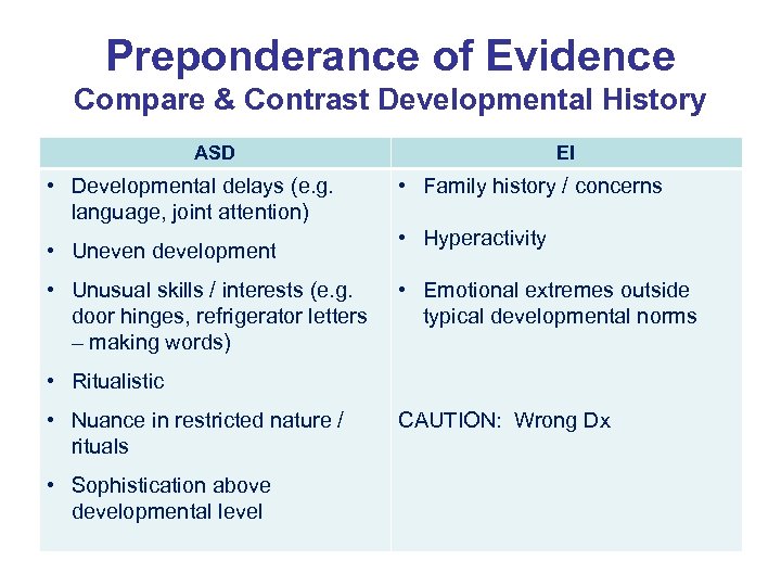 Preponderance of Evidence Compare & Contrast Developmental History ASD • Developmental delays (e. g.