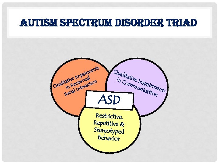 AUTISM SPECTRUM DISORDER TRIAD s nt me air Imp cal o tive lita Recipr
