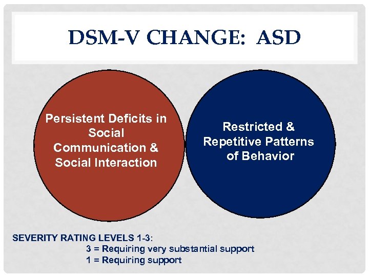 DSM-V CHANGE: ASD Persistent Deficits in Social Communication & Social Interaction Restricted & Repetitive