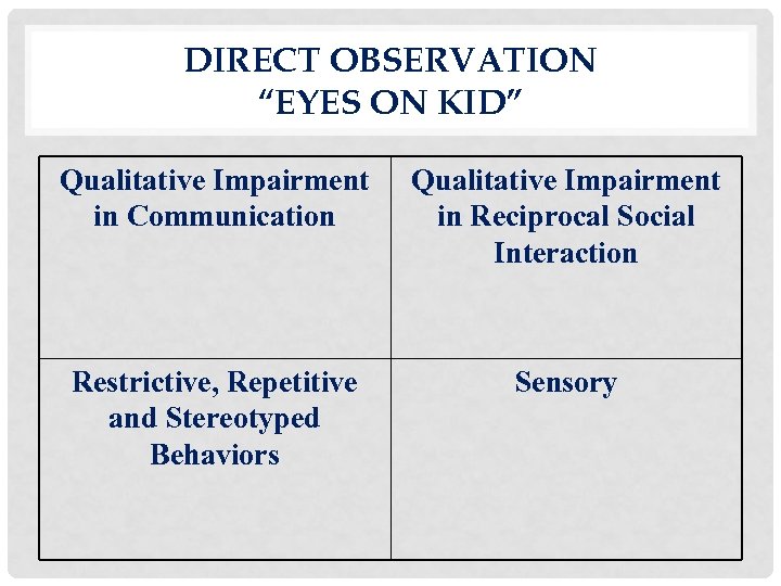 DIRECT OBSERVATION “EYES ON KID” Qualitative Impairment in Communication Qualitative Impairment in Reciprocal Social