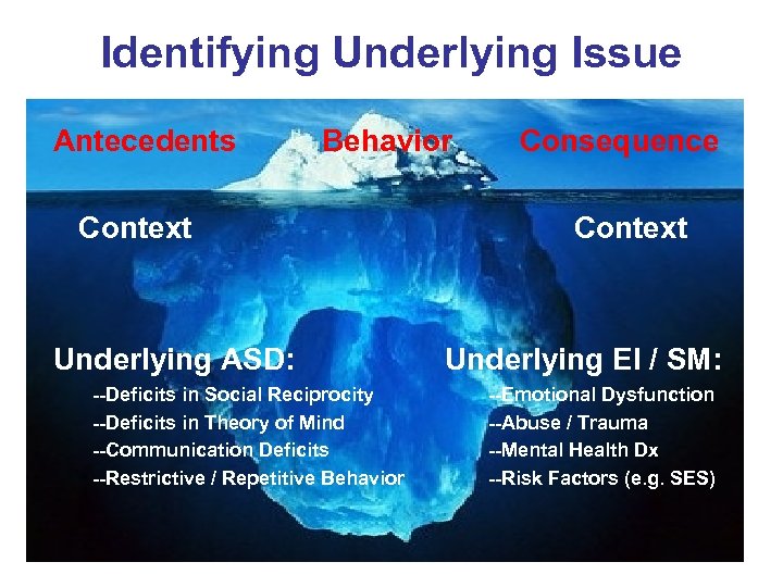 Identifying Underlying Issue Antecedents Behavior Context Underlying ASD: --Deficits in Social Reciprocity --Deficits in