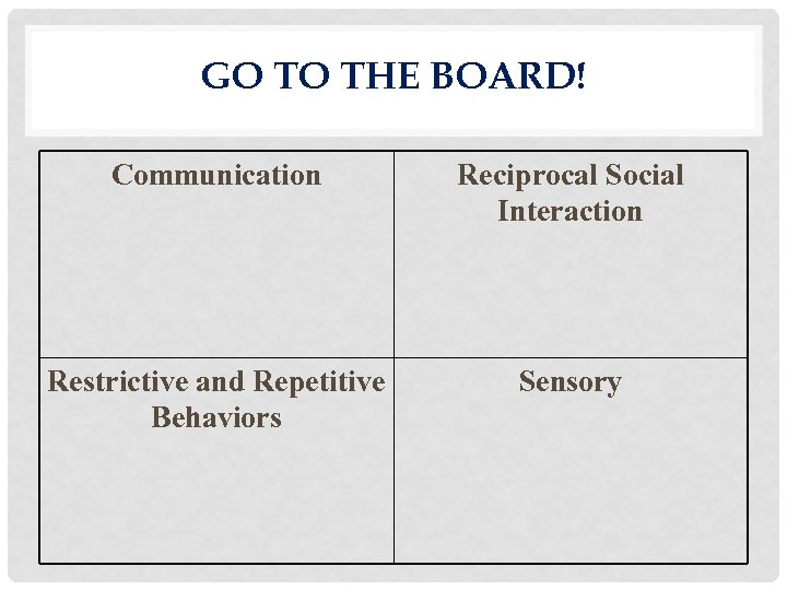 GO TO THE BOARD! Communication Reciprocal Social Interaction Restrictive and Repetitive Behaviors Sensory 