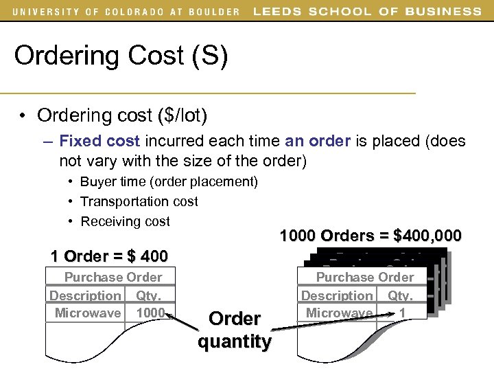 Ordering Cost (S) • Ordering cost ($/lot) – Fixed cost incurred each time an