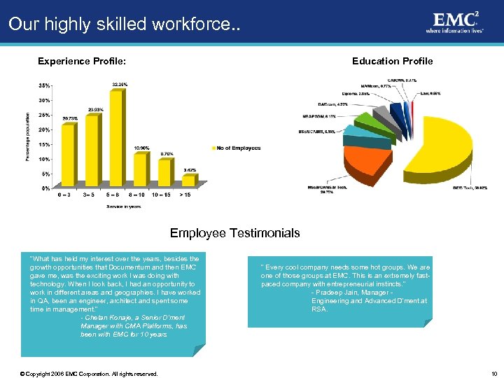 Our highly skilled workforce. . Experience Profile: Education Profile Employee Testimonials “What has held