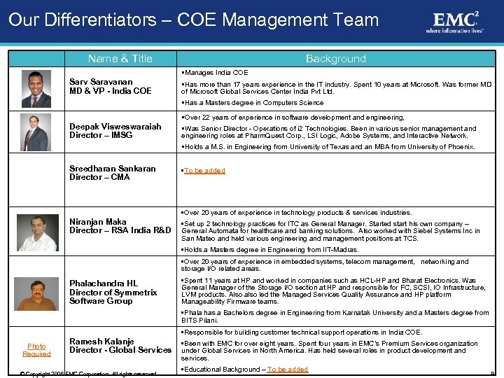 Our Differentiators – COE Management Team Name & Title Background Manages India COE Sarv