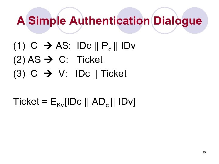 A Simple Authentication Dialogue (1) C AS: IDc || Pc || IDv (2) AS