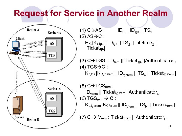 Request for Service in Another Realm (1) C AS : IDC || IDtgs ||