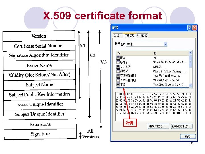 X. 509 certificate format 公钥 32 
