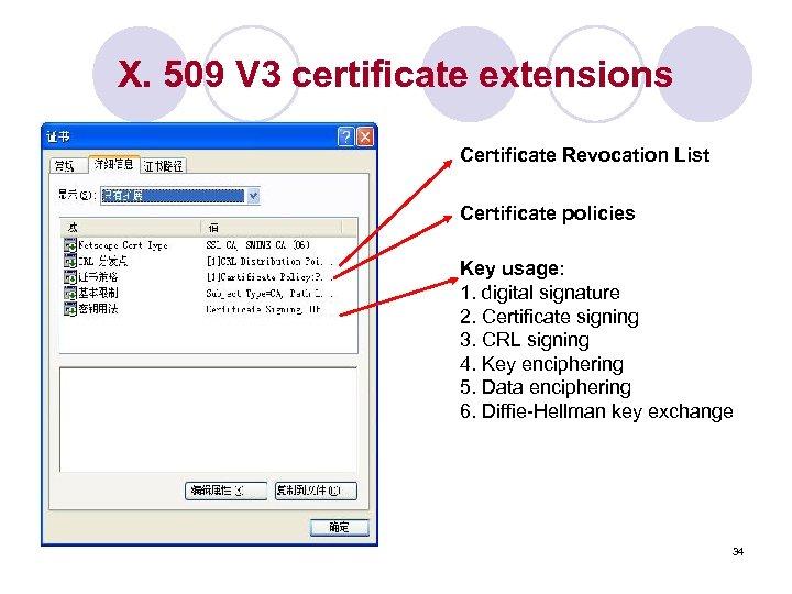X. 509 V 3 certificate extensions Certificate Revocation List Certificate policies Key usage: 1.