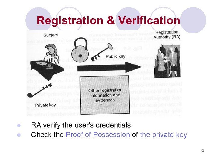 Registration & Verification l l RA verify the user’s credentials Check the Proof of