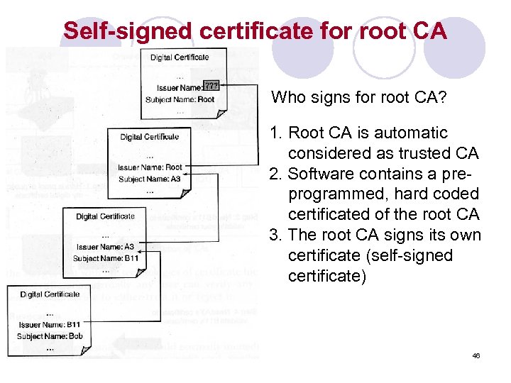 Self-signed certificate for root CA Who signs for root CA? 1. Root CA is