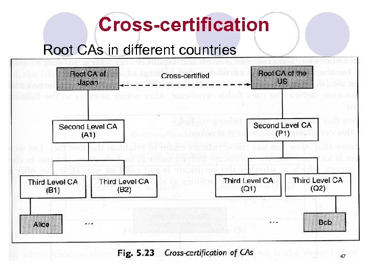 Cross-certification Root CAs in different countries 47 