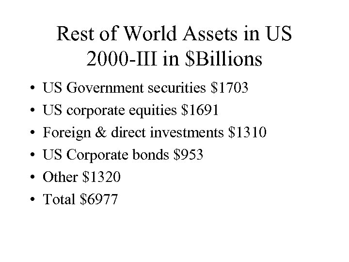 Rest of World Assets in US 2000 -III in $Billions • • • US