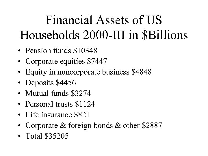 Financial Assets of US Households 2000 -III in $Billions • • • Pension funds