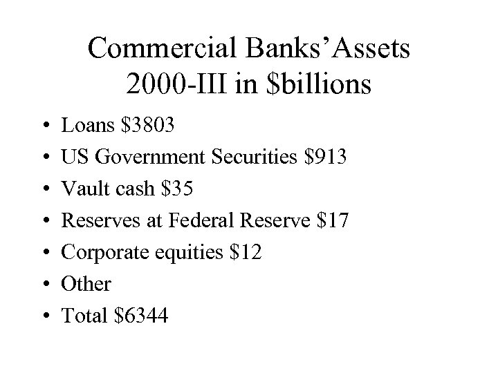 Commercial Banks’Assets 2000 -III in $billions • • Loans $3803 US Government Securities $913