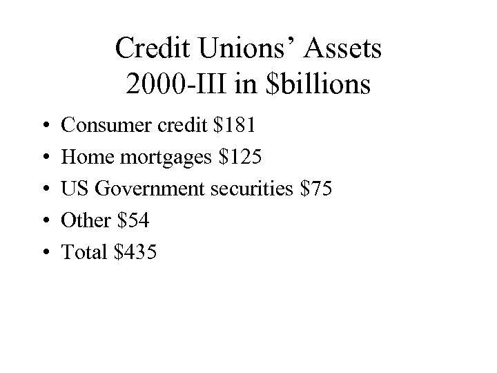 Credit Unions’ Assets 2000 -III in $billions • • • Consumer credit $181 Home