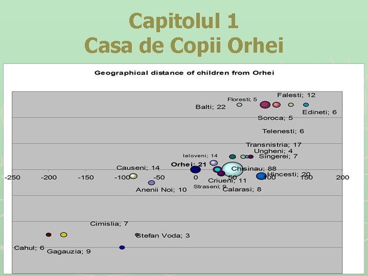 Capitolul 1 Casa de Copii Orhei 