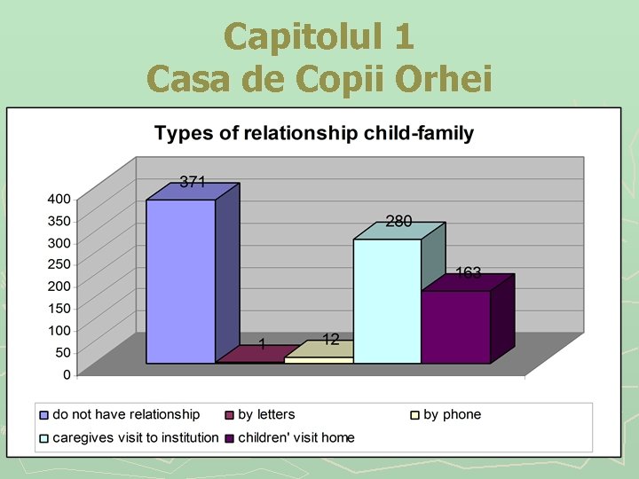 Capitolul 1 Casa de Copii Orhei 