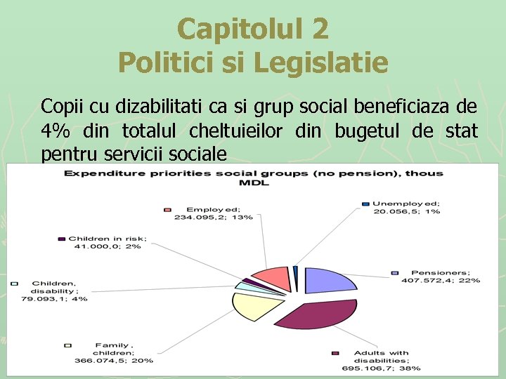 Capitolul 2 Politici si Legislatie Copii cu dizabilitati ca si grup social beneficiaza de