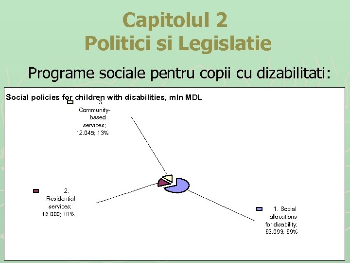 Capitolul 2 Politici si Legislatie Programe sociale pentru copii cu dizabilitati: Social policies for