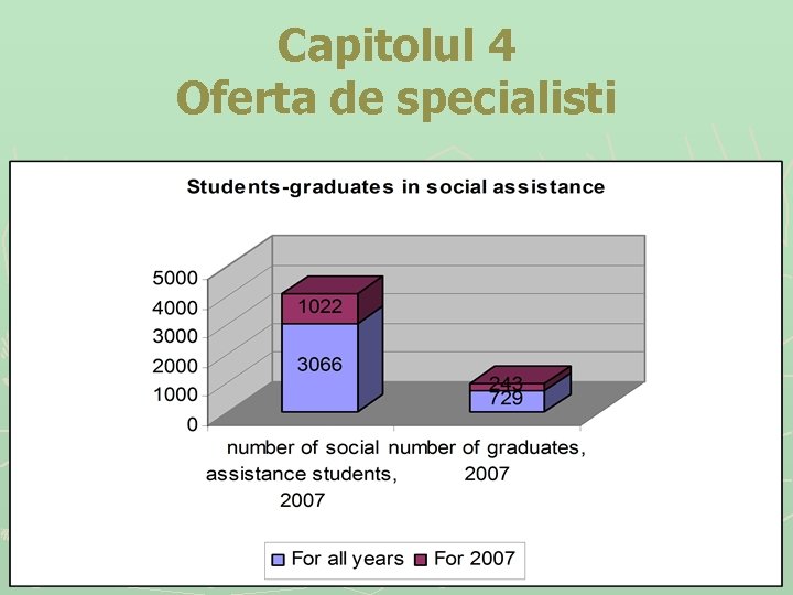 Capitolul 4 Oferta de specialisti 