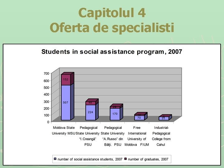 Capitolul 4 Oferta de specialisti 