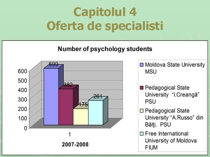 Capitolul 4 Oferta de specialisti 