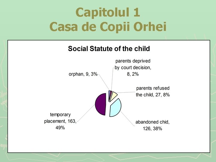 Capitolul 1 Casa de Copii Orhei 