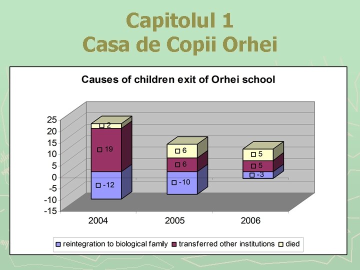 Capitolul 1 Casa de Copii Orhei 
