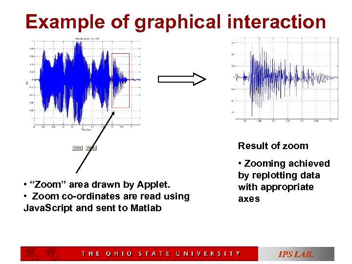 Example of graphical interaction Result of zoom • “Zoom” area drawn by Applet. •