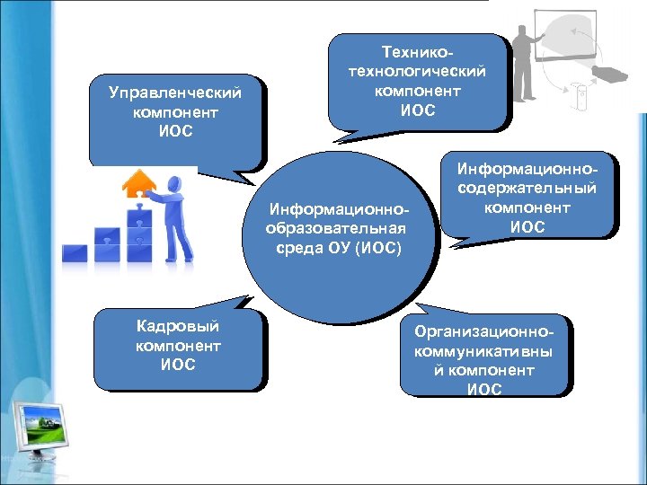 Проект безопасная информационная образовательная среда