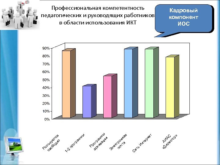 Профессиональная компетентность педагогических и руководящих работников в области использования ИКТ я тс ю но