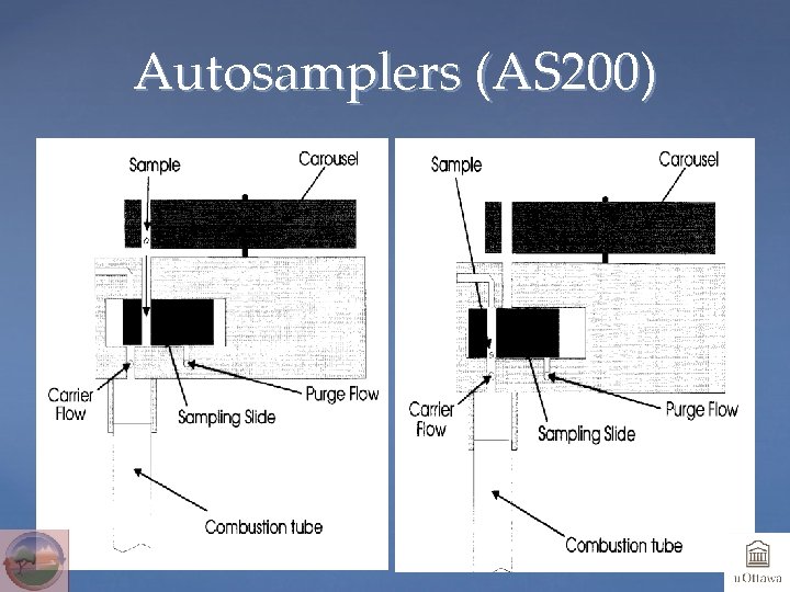 Autosamplers (AS 200) 