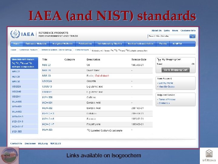 IAEA (and NIST) standards Links available on Isogeochem 