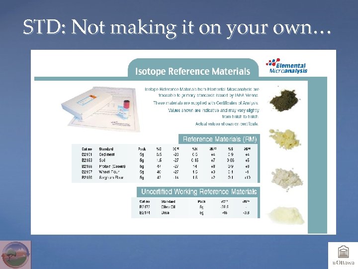 STD: Not making it on your own… 