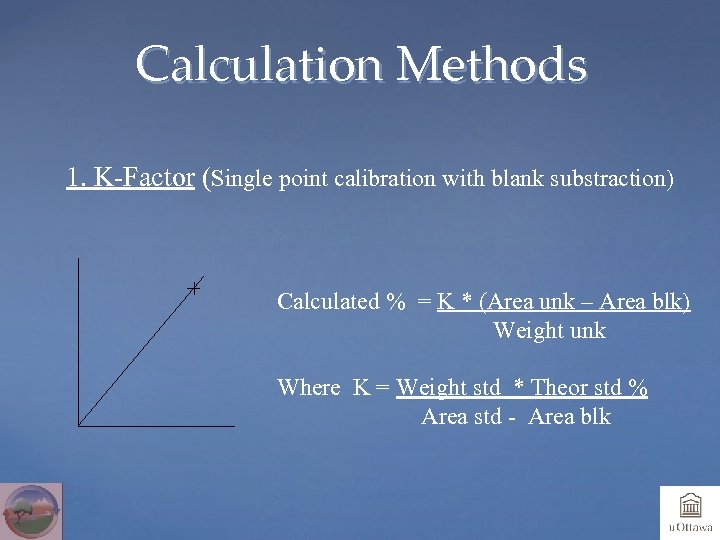 Calculation Methods 1. K-Factor (Single point calibration with blank substraction) Calculated % = K