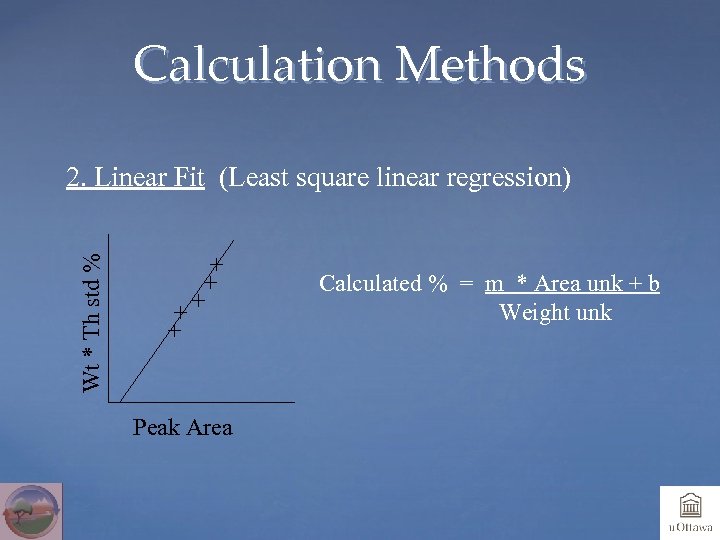 Calculation Methods Wt * Th std % 2. Linear Fit (Least square linear regression)
