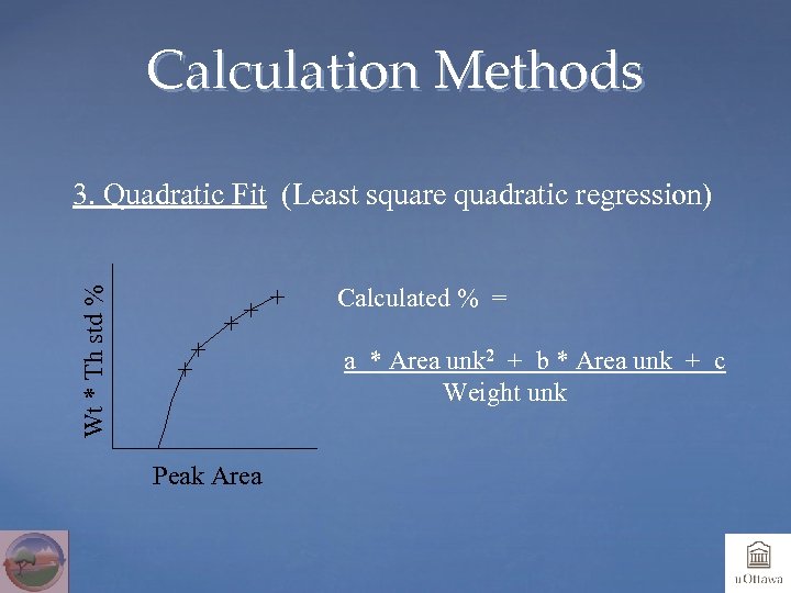 Calculation Methods 3. Quadratic Fit (Least square quadratic regression) Wt * Th std %
