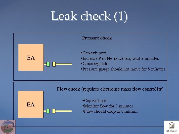 Leak check (1) Pressure check EA • Cap exit port • Increase P of