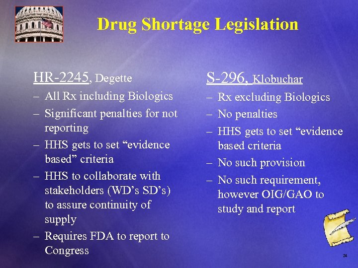 Drug Shortage Legislation HR-2245, Degette S-296, Klobuchar – All Rx including Biologics – Rx