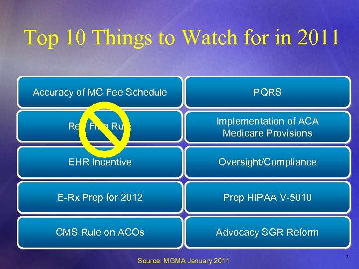 Top 10 Things to Watch for in 2011 Accuracy of MC Fee Schedule PQRS